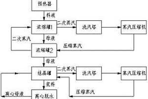 冶金高濃度含鹽廢水蒸發(fā)結(jié)晶工藝