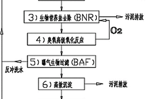 液晶顯示器工業(yè)廢水深度處理工藝