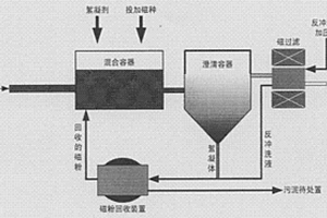 二級(jí)磁分離技術(shù)處理工業(yè)廢/污水的方法