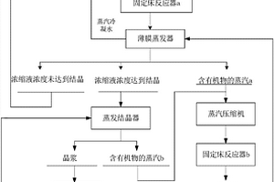 基于MVR系統(tǒng)雙相催化處理高鹽高濃度有機(jī)廢水的方法