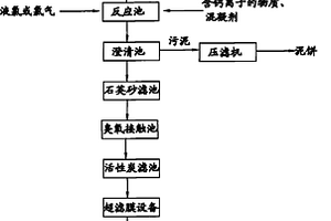 電子工業(yè)含氟含氨氮廢水的再生回用方法