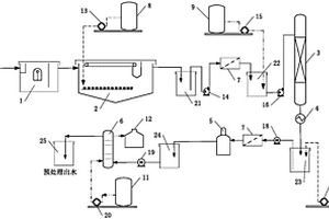 針狀焦廢水預(yù)處理系統(tǒng)及處理方法