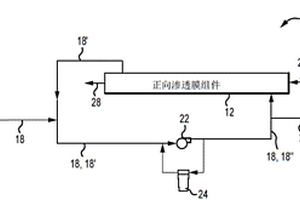 經(jīng)由正向滲透處理廢水的方法和系統(tǒng)