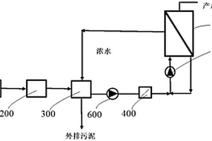 用于工業(yè)廢水的管式膜除氟處理裝置