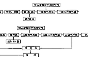 處理工業(yè)廢水的方法