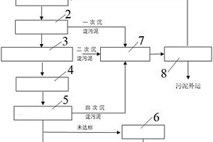 用于青霉素生產(chǎn)廢水的處理系統(tǒng)