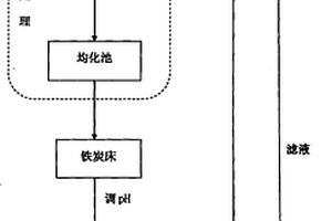 鉛鋅冶煉廢水的微電解處理方法