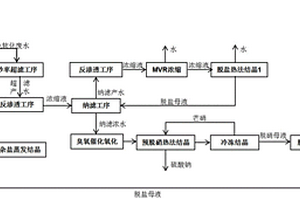 從煤化工高鹽廢水中分質(zhì)提取高純度、大顆粒硫酸鈉和氯化鈉的方法