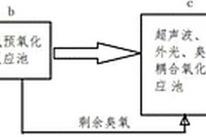 聲、光、臭氧耦合處理有機(jī)廢水的裝置