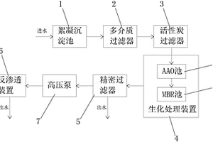 廢水生化處理系統(tǒng)