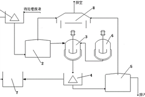 用于高危廢水處理的撬裝系統(tǒng)