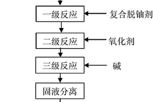 稀土放射性廢水的快速處理方法