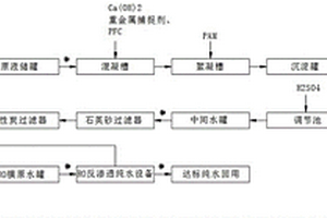 鈍化廢水高效回用系統(tǒng)