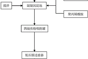 焦化廢水深度處理后回用的方法