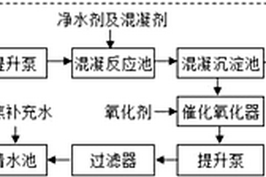 高溫熄焦廢水的降解裝置及方法