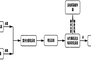 用于核電工業(yè)洗衣廢水的UV/O<sub>3</sub>系統(tǒng)及方法