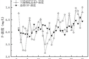 光伏企業(yè)含氟廢水的處理方法