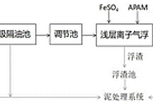 焦化廢水減量化的預(yù)處理方法