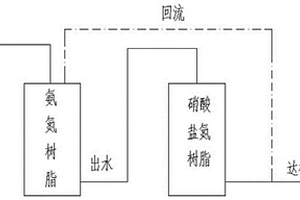 離子交換柱處理廢水的方法