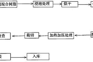 電子工業(yè)用原紙的制造方法