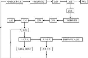 吡唑酮母液廢水的資源化處理工藝