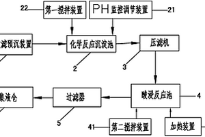 鉻鞣廢水的資源化處理系統(tǒng)