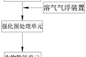 焦化廢水的深度處理系統(tǒng)以及處理方法