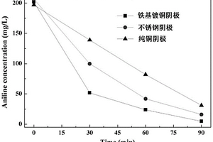 離心萃取-電催化聯(lián)合處理高濃度含酚廢水的裝置和處理方法