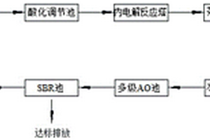 施膠劑廢水處理裝置