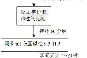 強穩(wěn)定性絡合重金屬廢水的處理方法