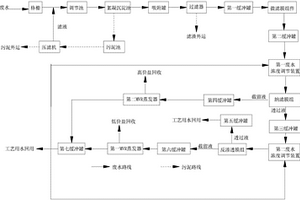 低濃度含鹽廢水的處理裝置