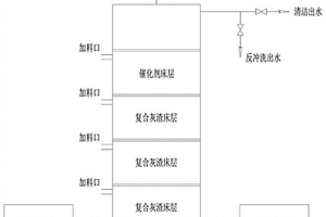 利用煤氣化灰渣降低煤氣化廢水化學(xué)需氧量的方法