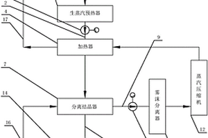 用于處理高鹽高COD廢水的高效MVR蒸發(fā)結(jié)晶系統(tǒng)