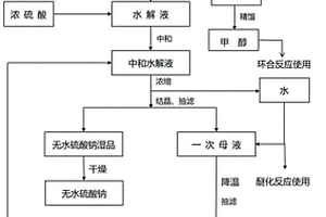 AE活性酯醚化廢水處理方法