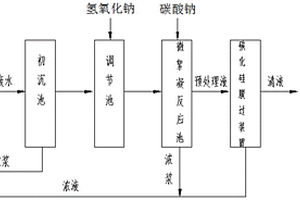 基于碳化硅膜超濾技術(shù)的火電廠脫硫廢水澄清工藝