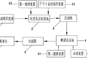 鉻鞣廢水的資源化處理系統(tǒng)及其處理工藝