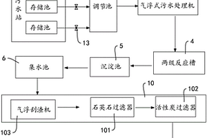 工業(yè)廢水循環(huán)利用系統