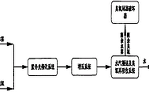 用于核電工業(yè)洗衣廢水的UV/O<sub>3</sub>裝置