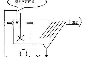 用泥炭作吸附劑處理重金屬工業(yè)廢水的方法