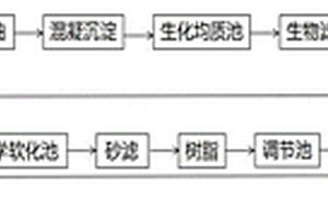 焦化廢水減量化的處理方法