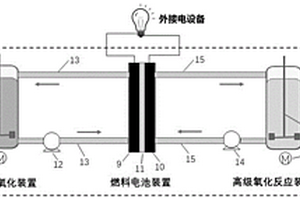 低溫生物質燃料電池與有機廢水高級氧化裝置的耦合系統(tǒng)