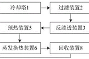 換流閥冷卻塔廢水處理系統(tǒng)及處理工藝