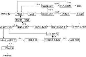 基于電滲析技術(shù)的復(fù)肥廢水回收系統(tǒng)