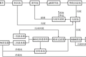 藍濕皮革加工廢水處理工藝