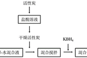 電場耦合Fe-C復合介體強化廢水污泥厭氧消化產(chǎn)甲烷效能的方法