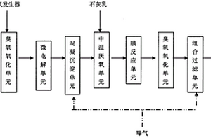 難降解有機工業(yè)廢水處理系統