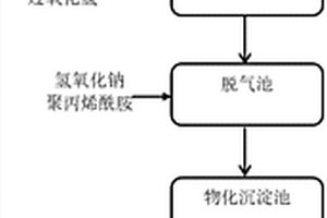 利用芬頓技術(shù)處理印染廢水的RO濃水的方法