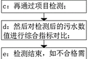 工業(yè)廢水達(dá)標(biāo)排放檢測方法