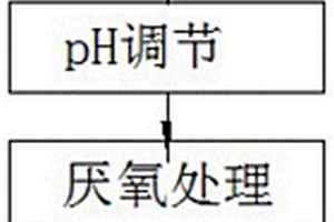 深色高濃度、高毒性混合型農(nóng)藥工業(yè)廢水的處理方法