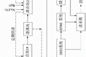 脫硫廢水近零排放處理系統(tǒng)